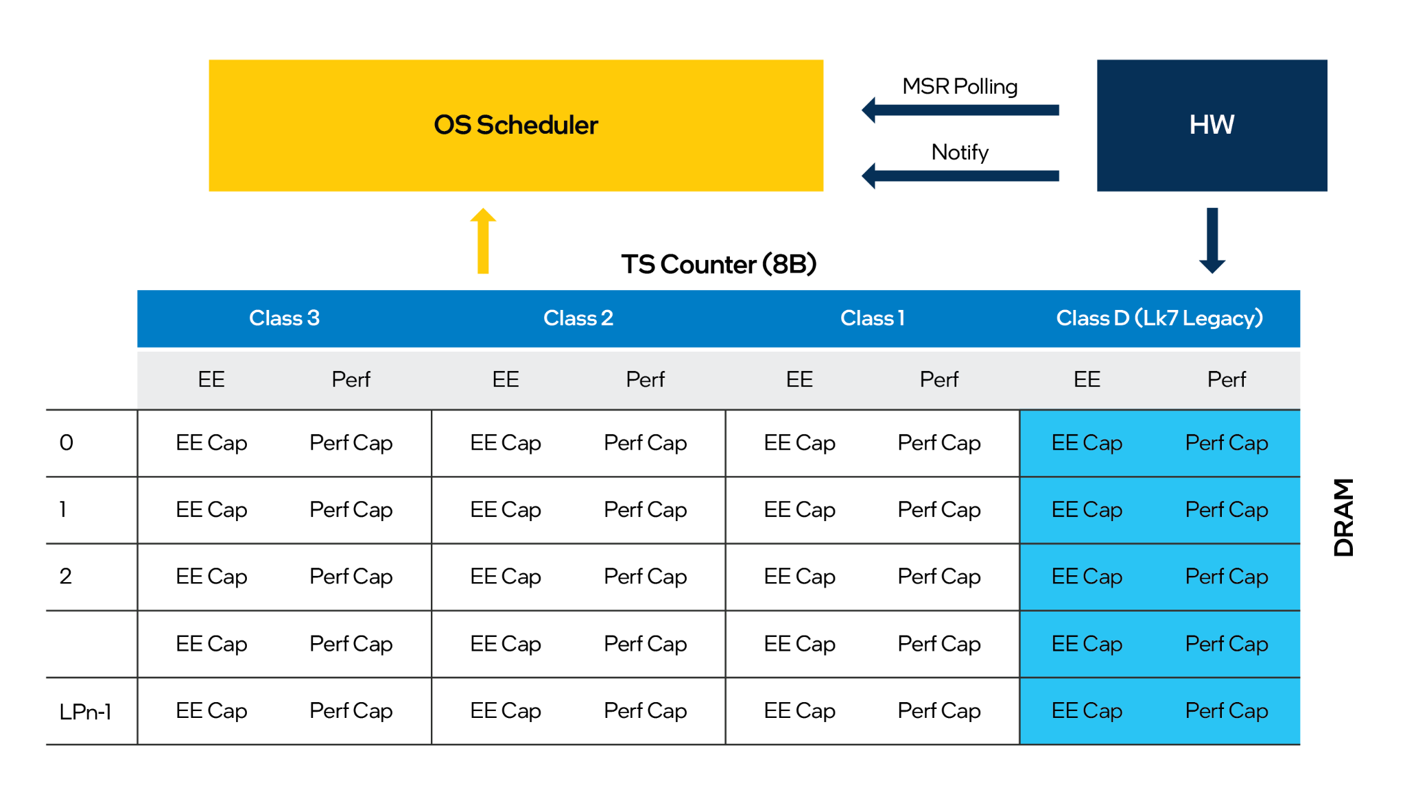 Game Dev Guide for 12th Gen Intel Core Processor Hybrid Architecture