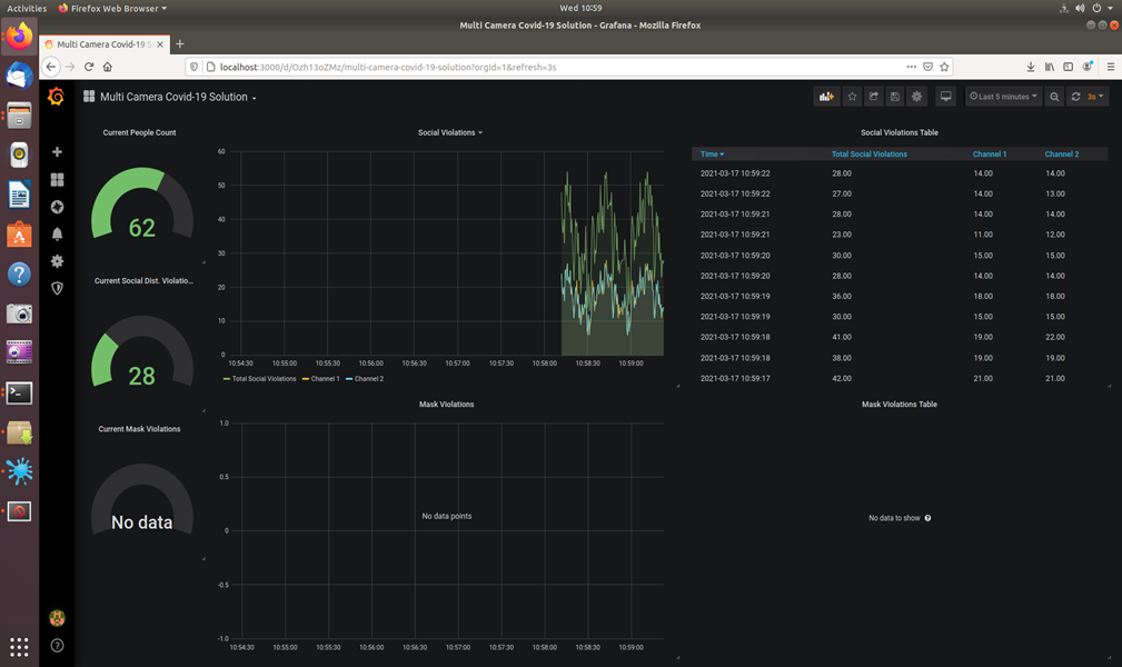 Screenshot of Grafana Dashboard