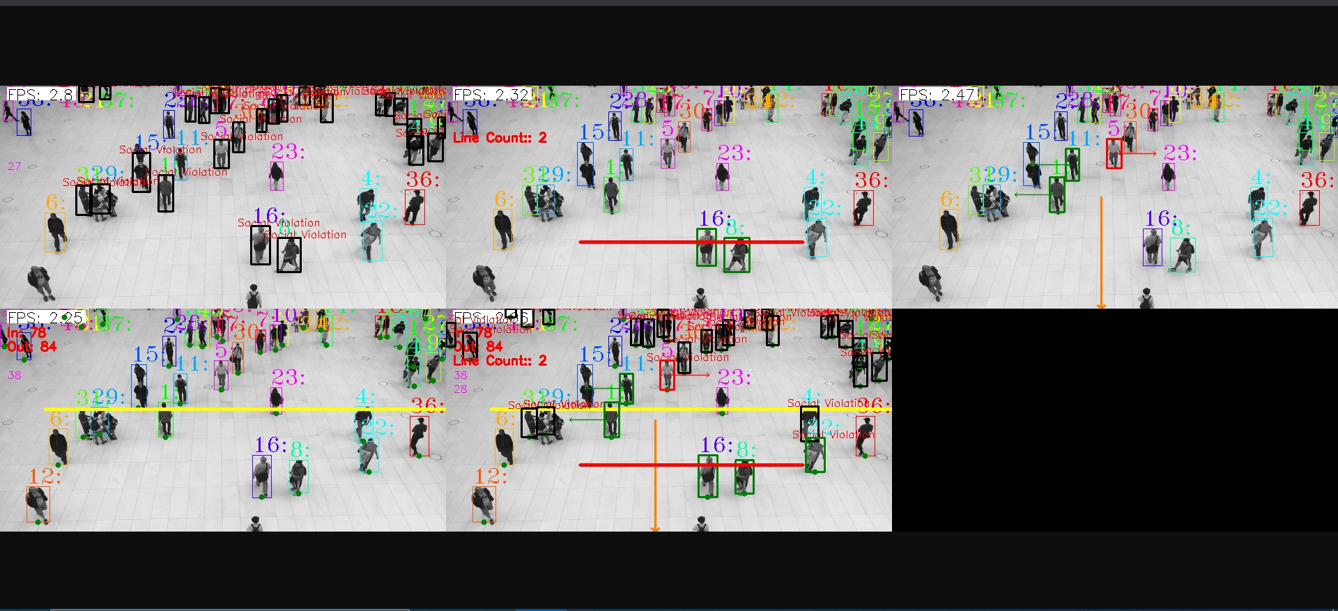 Screenshot of 5 channels each with many people walking in a building. Some of red bounding boxes surrounding them that say "social violation" and others have blue boxes surrounding them. 