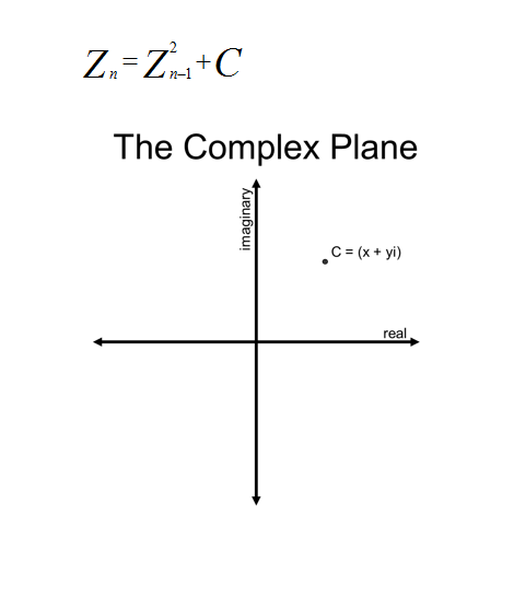 Steps to Calculate the Distance from C with the New Z n