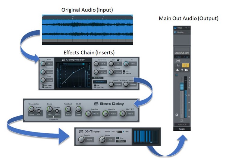 studio one 4 showing effect chain