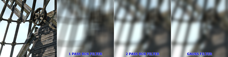 Visual comparison of one and two pass Box filters and the Gauss filter
