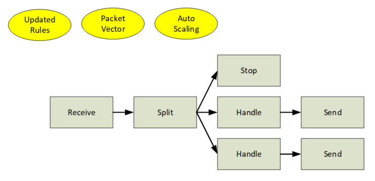 packet processing graph of the “step11.go” example