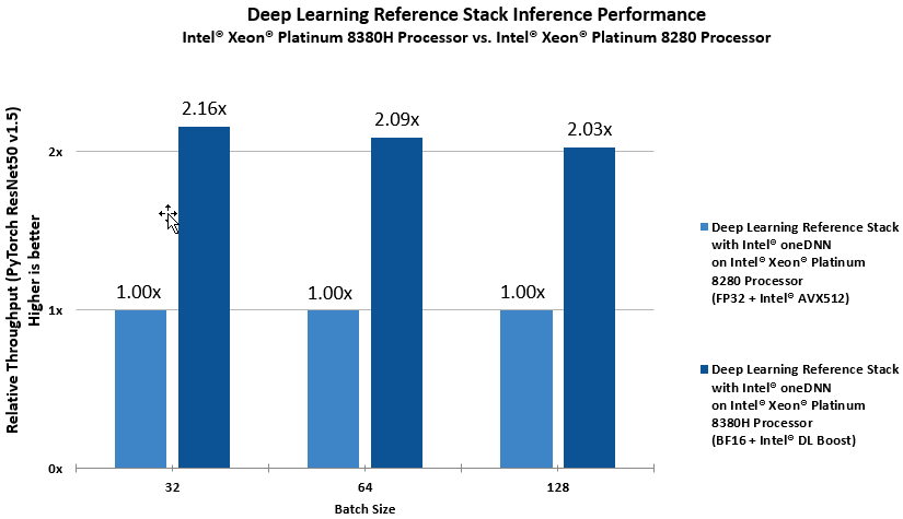 Deep Learning Reference Stack with PyTorch 1.7.0(458ce5d) and ResNet50 v1.5