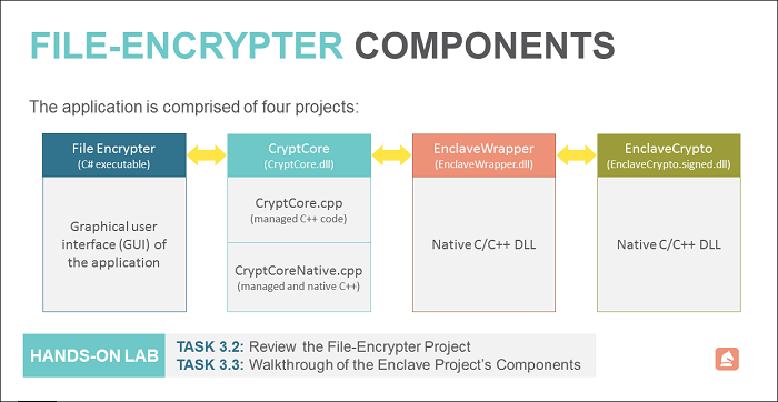 file encrypter components