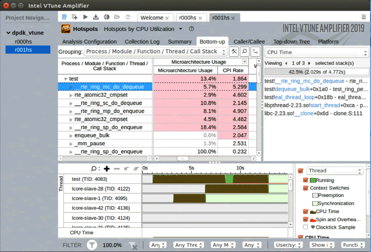 ring_perf_autotest micro benchmark utilizes only three CPUs 3