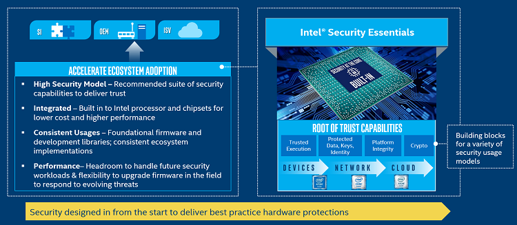 Intel Security Essentials