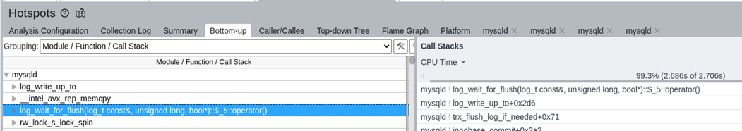 Figure 4. Hotspots for the MySQL with LTO and PGO optimization
