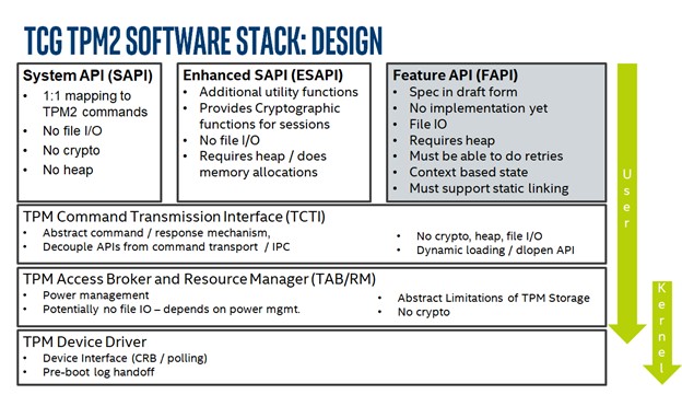 TPM2 SW Stack diagram
