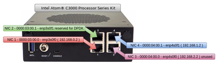 showing where the nic 2 is in the Intel Atom C 300 processor series kit