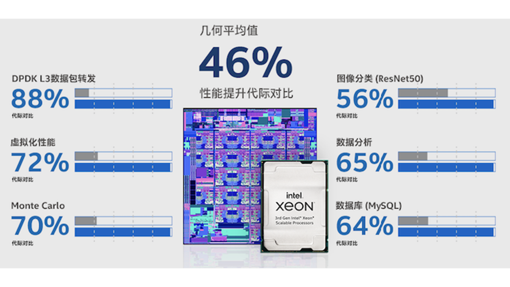 英特尔按下云计算加速键