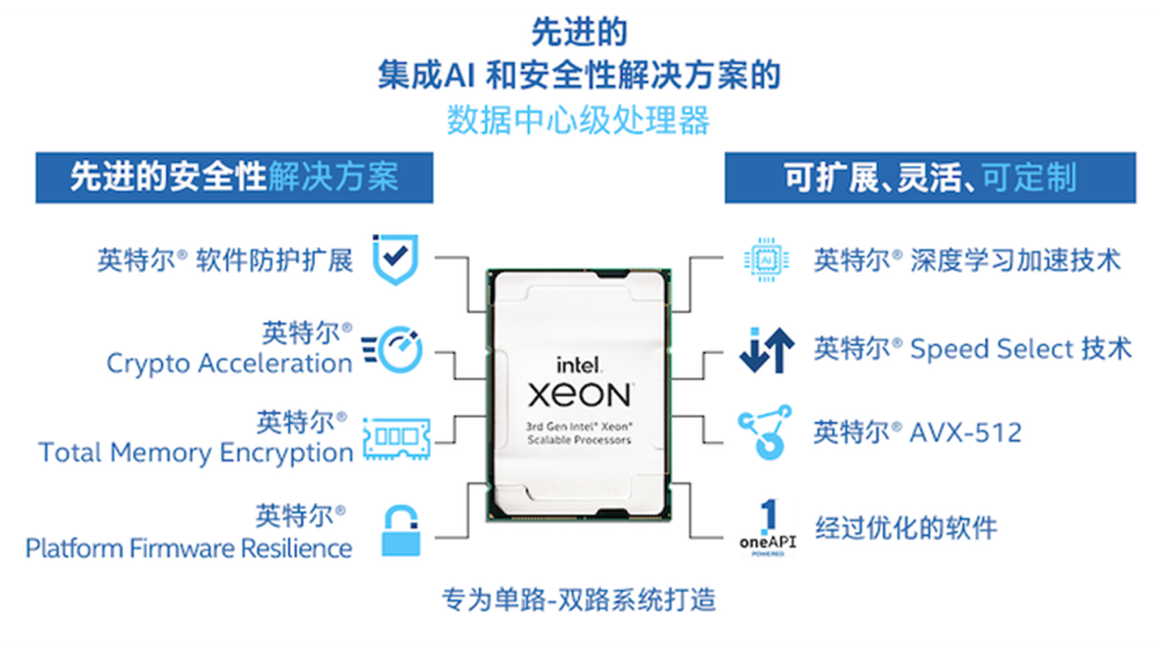 英特尔按下云计算加速键