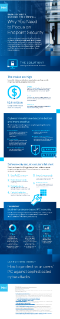 Infographic: Why You Need Endpoint Security
