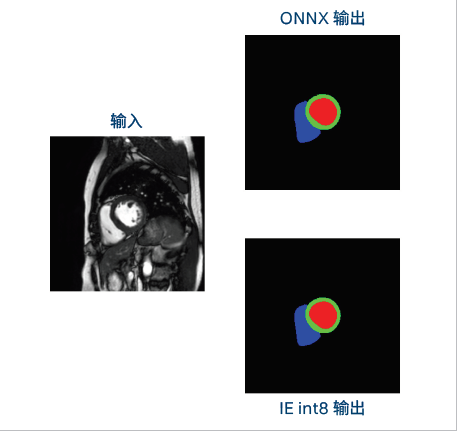  Xeon 应用案例