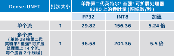 Xeon 可扩展处理器